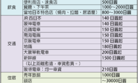 大阪旅遊攻略 – 食宿行程規劃篇