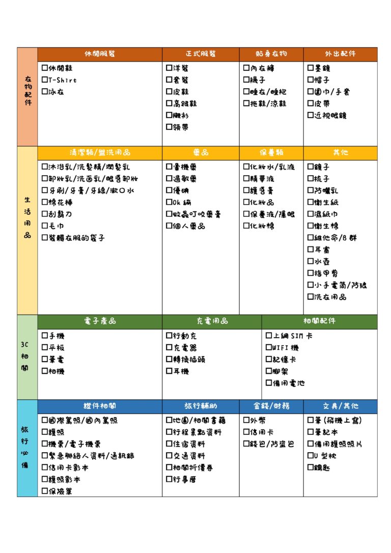 旅行必帶清單 總整理 ｜旅行裝備帶什麼？跟我一起整理行李