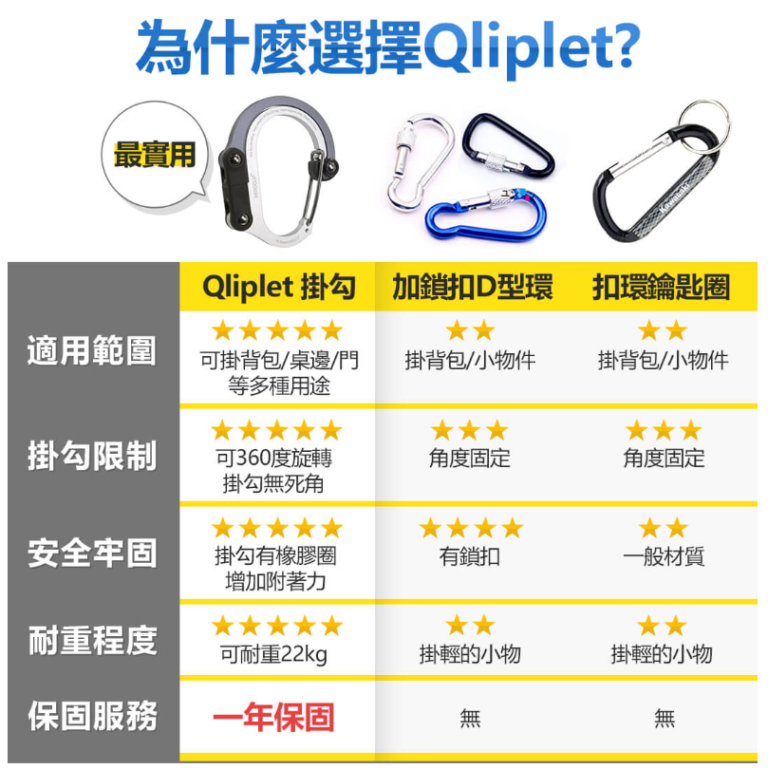 解放雙手的勾｜qliplet多功能扣環掛勾開箱文