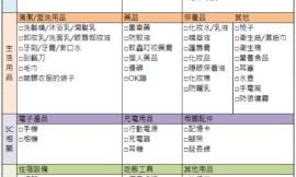 新手露營必備懶人包｜露營必帶清單之好物推薦