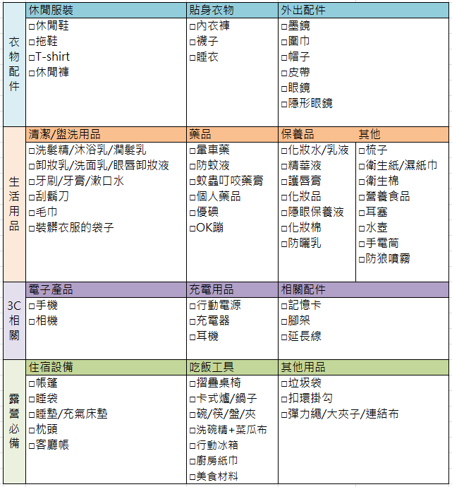 新手露營必備懶人包｜露營必帶清單之好物推薦