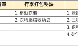 歐洲旅遊必備清單大公開！行李打包秘訣、歐洲注意事項一篇搞定！