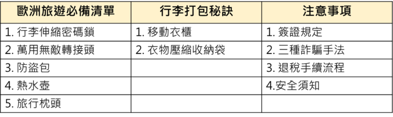 歐洲旅遊必備清單大公開！行李打包秘訣、歐洲注意事項一篇搞定！