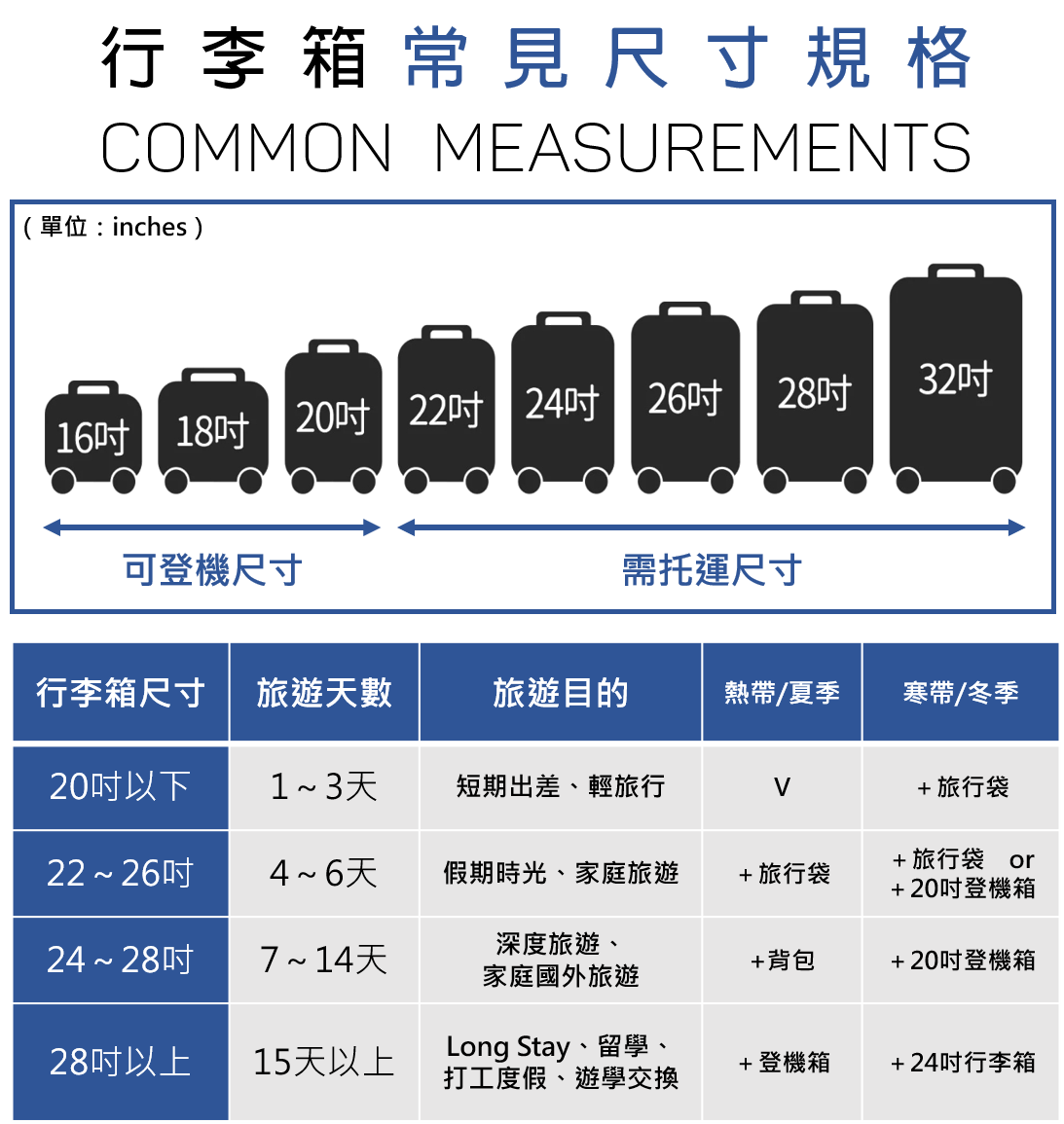 行李箱常見尺寸大小