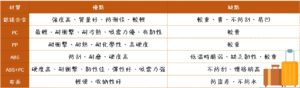 登機箱推薦-材質比較圖 登機箱推薦-材質比較圖