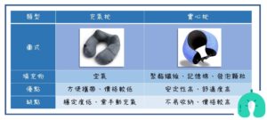 頸枕材質比較